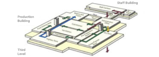 image floor 3